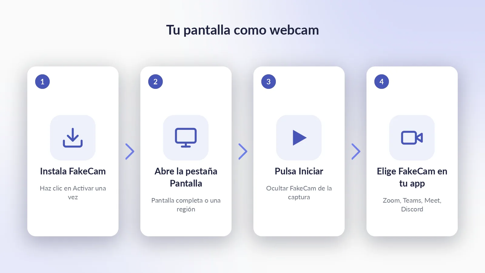 Los cuatro pasos: activa FakeCam, abre la pestaña Pantalla y elige pantalla completa o una región, pulsa Iniciar y luego elige FakeCam en tu app