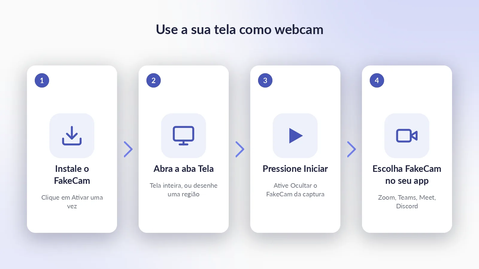 Os quatro passos: ative o FakeCam, abra a aba Tela e escolha a tela inteira ou uma região, pressione Iniciar, depois escolha FakeCam no seu app