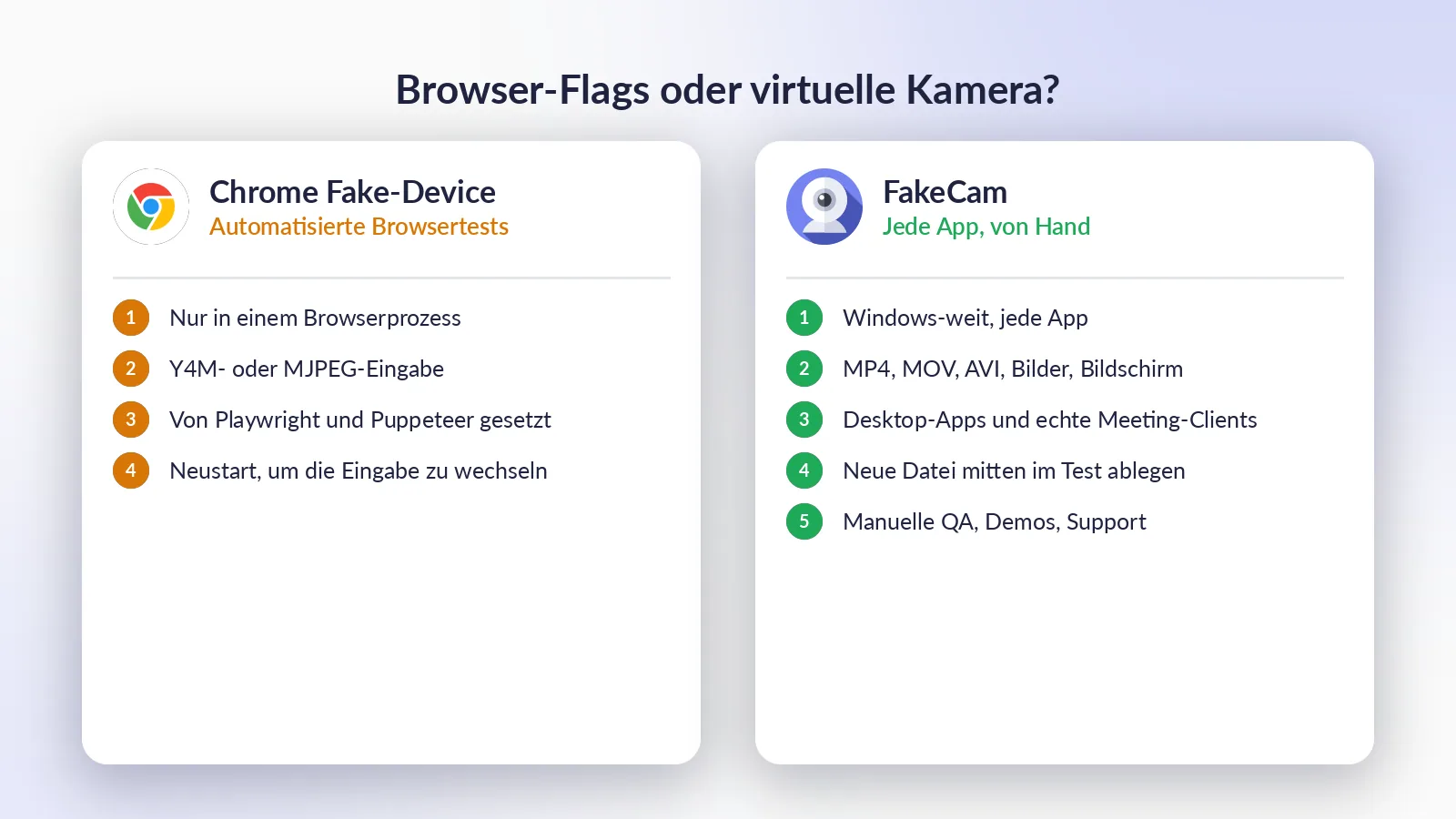 Chromes Fake-Kamera-Flags gegenüber einer virtuellen Kamera: was jede Lösung abdeckt