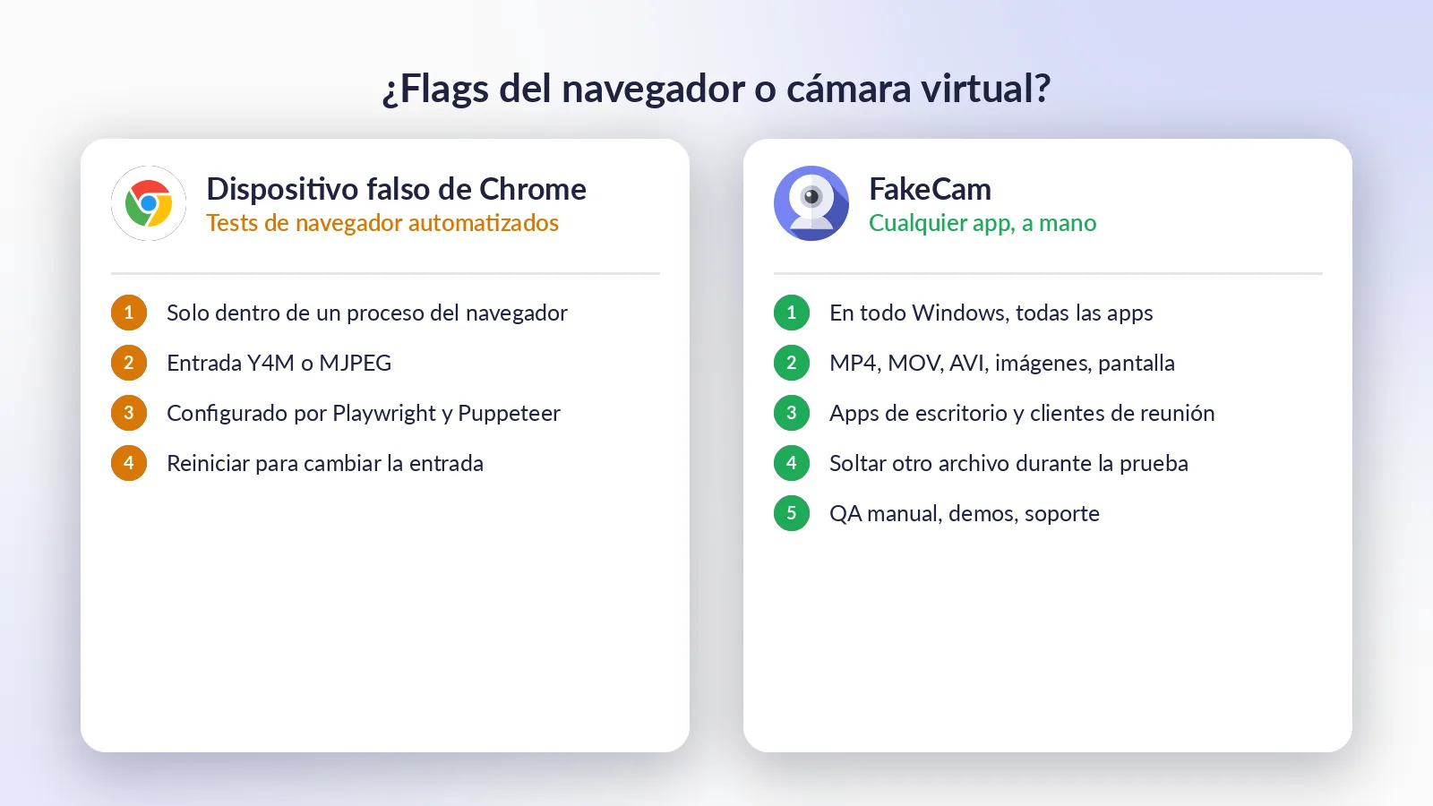 Los flags de cámara falsa de Chrome frente a una cámara virtual: qué cubre cada uno