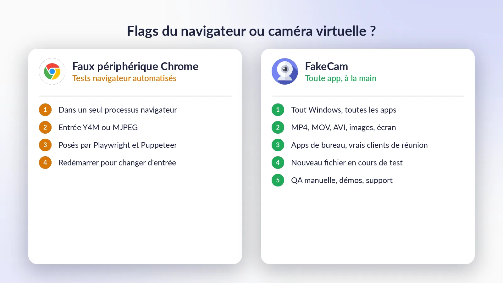 Les flags du navigateur pour les tests navigateur automatisés, une caméra virtuelle pour tout le reste Les flags de fausse caméra de Chrome face à une caméra virtuelle : ce que chacun couvre