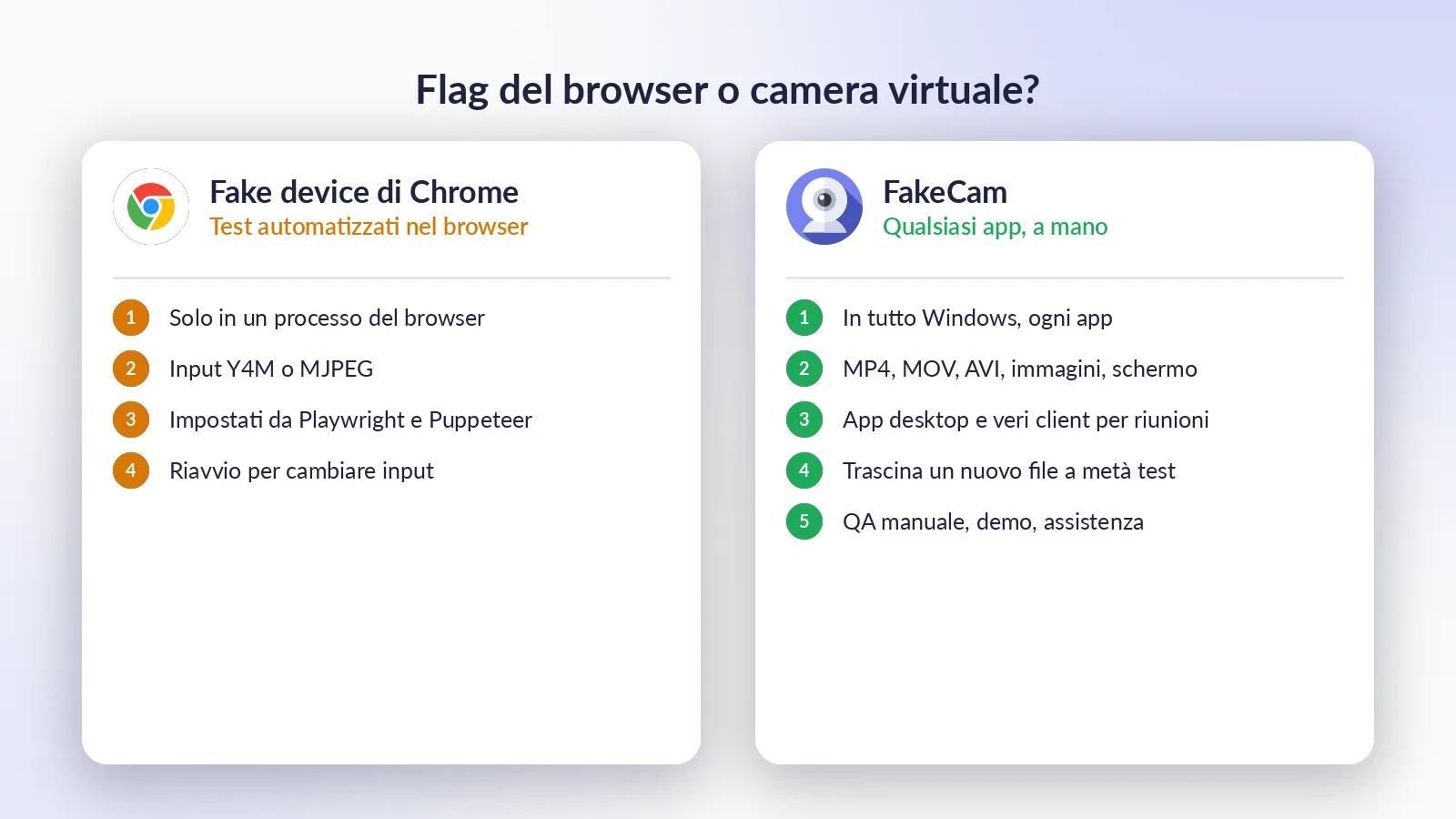 Flag del browser per i test automatizzati nel browser, una camera virtuale per tutto il resto I flag della camera finta di Chrome a confronto con una camera virtuale: cosa copre ciascuno