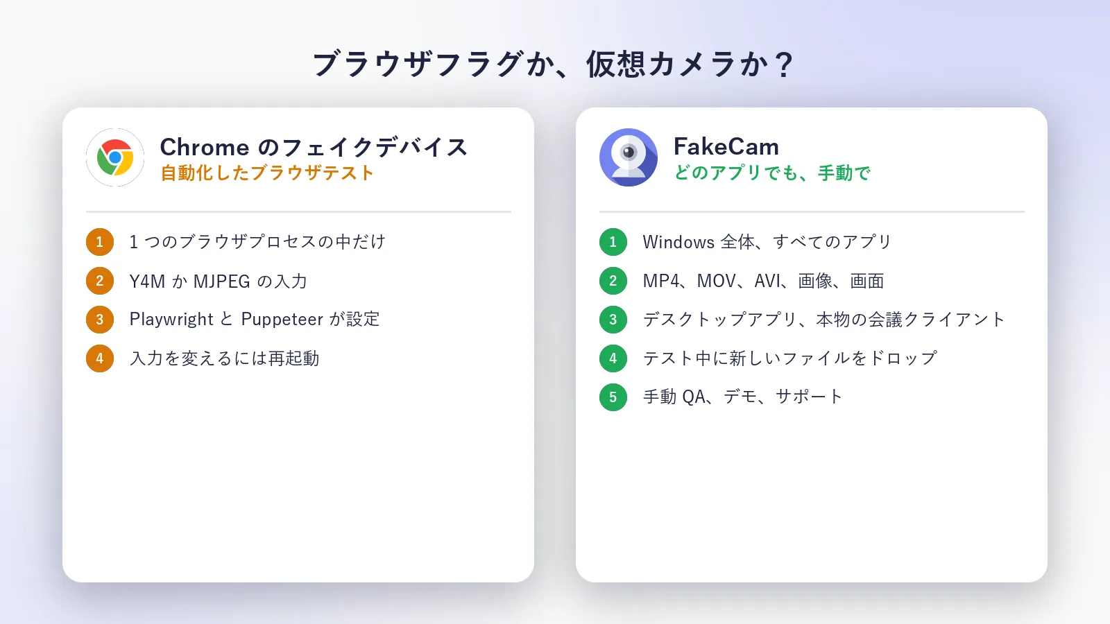 自動化したブラウザテストにはブラウザフラグ、それ以外のすべてには仮想カメラ Chrome のフェイクカメラフラグと仮想カメラ:それぞれがカバーする範囲