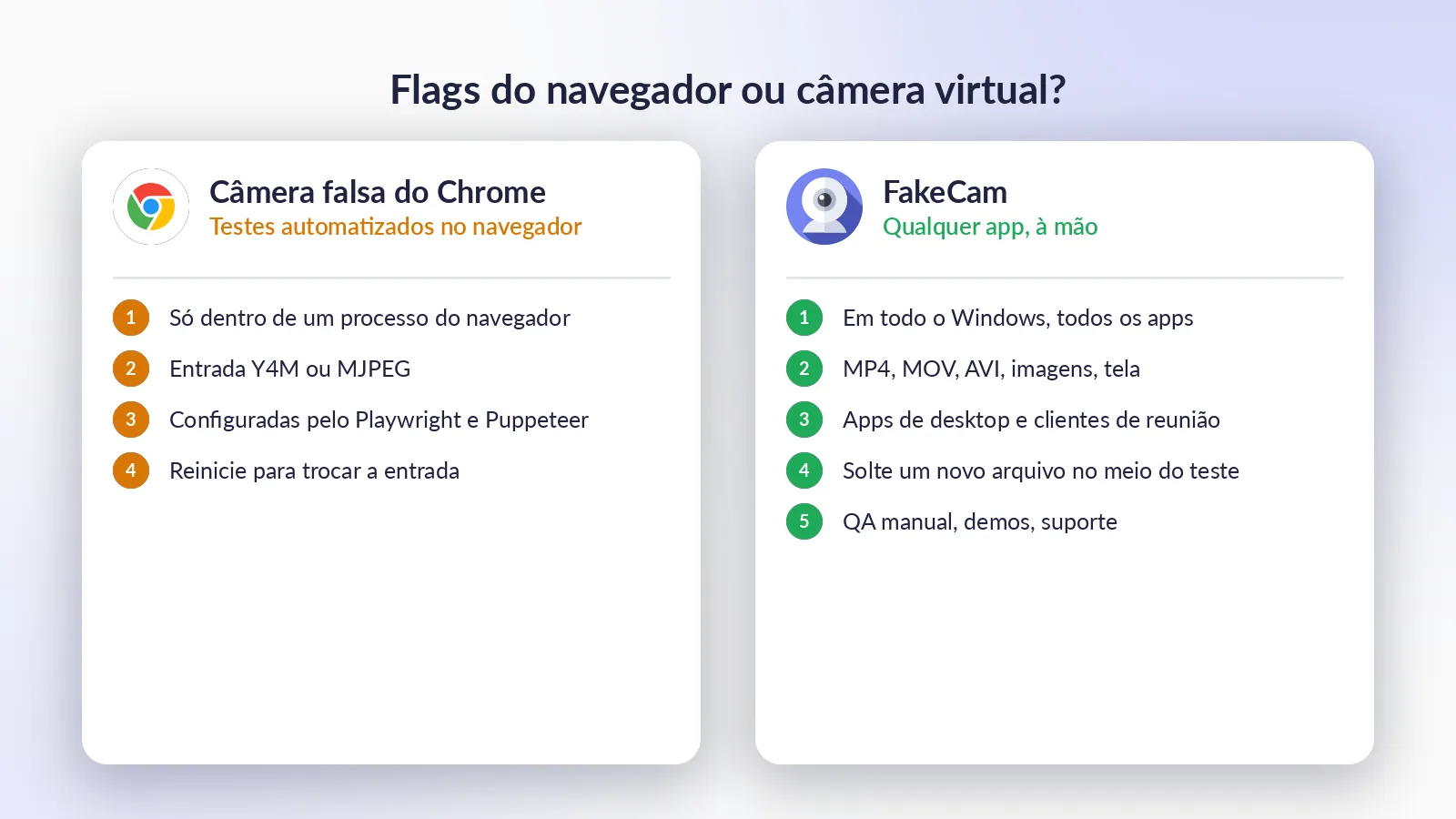 As flags de câmera falsa do Chrome contra uma câmera virtual: o que cada uma cobre