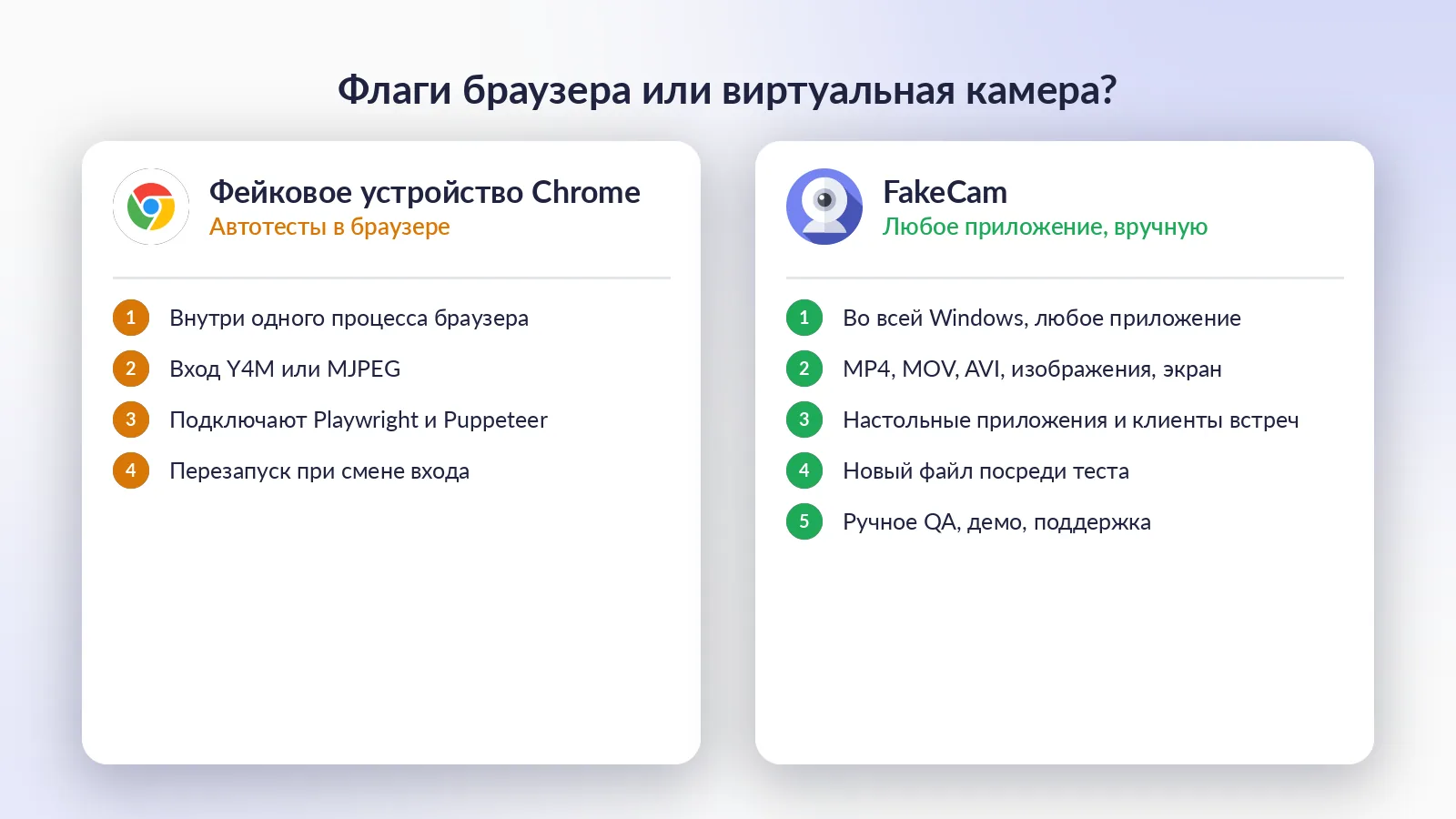 Флаги фейковой камеры Chrome против виртуальной камеры: что покрывает каждый вариант