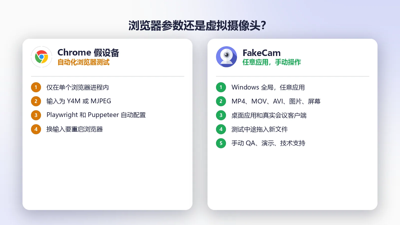 Chrome 的假摄像头参数与虚拟摄像头的对比：各自覆盖什么