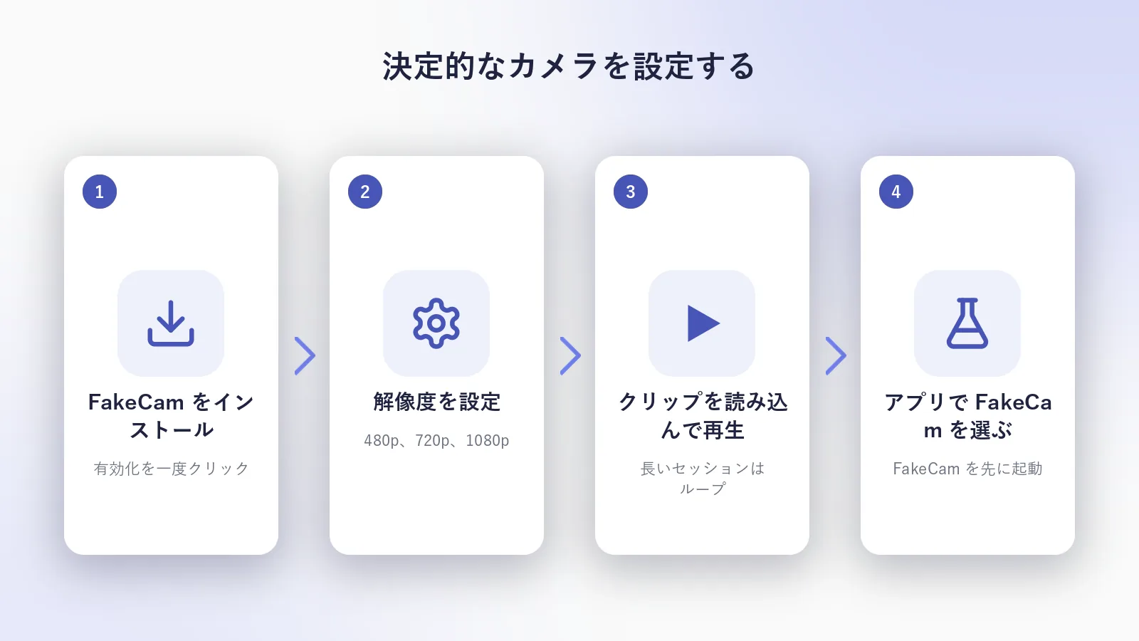 決定的なカメラを手に入れる 4 ステップ 4 つのステップ:FakeCam を有効化し、カメラの解像度を設定し、テスト用クリップを読み込んで再生を押し、テスト対象のアプリで FakeCam を選ぶ