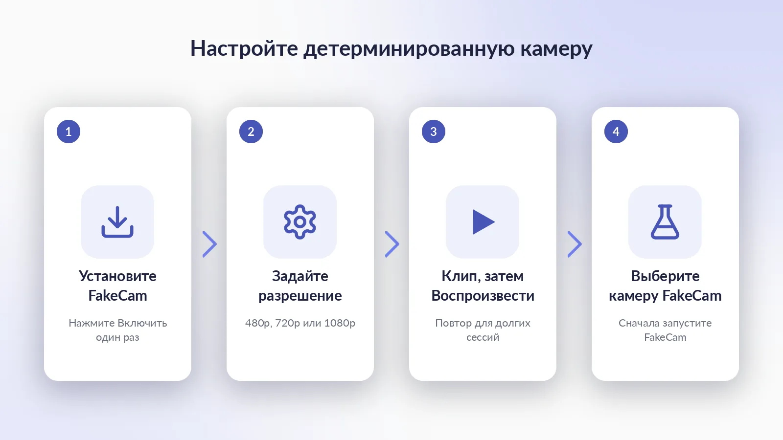 Четыре шага: включите FakeCam, задайте разрешение камеры, загрузите тестовый клип и нажмите Воспроизвести, затем выберите FakeCam в тестируемом приложении